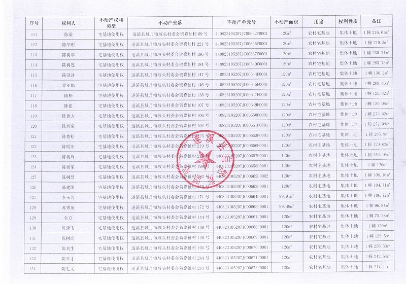 城月镇坡头村委会贺嘉祉经济合作社不动产登记公告_页面_7.jpg