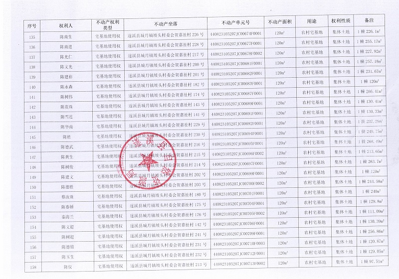城月镇坡头村委会贺嘉祉经济合作社不动产登记公告_页面_8.jpg