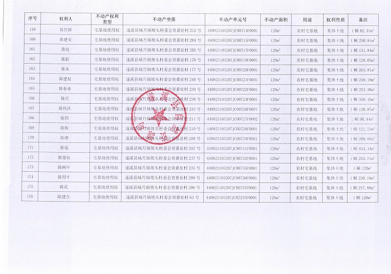城月镇坡头村委会贺嘉祉经济合作社不动产登记公告_页面_9.jpg