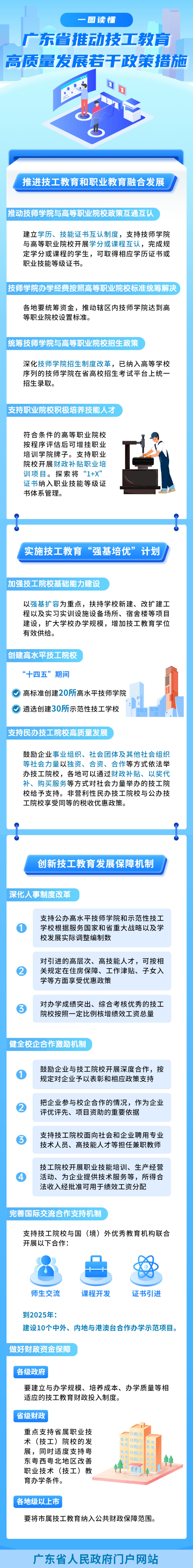 一图读懂广东省推动技工教育高质量发展若干政策措施01.12.png