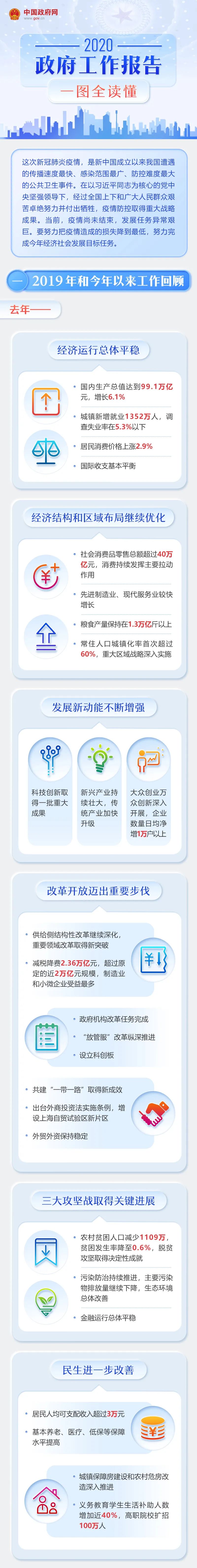 政府工作报告.jpg