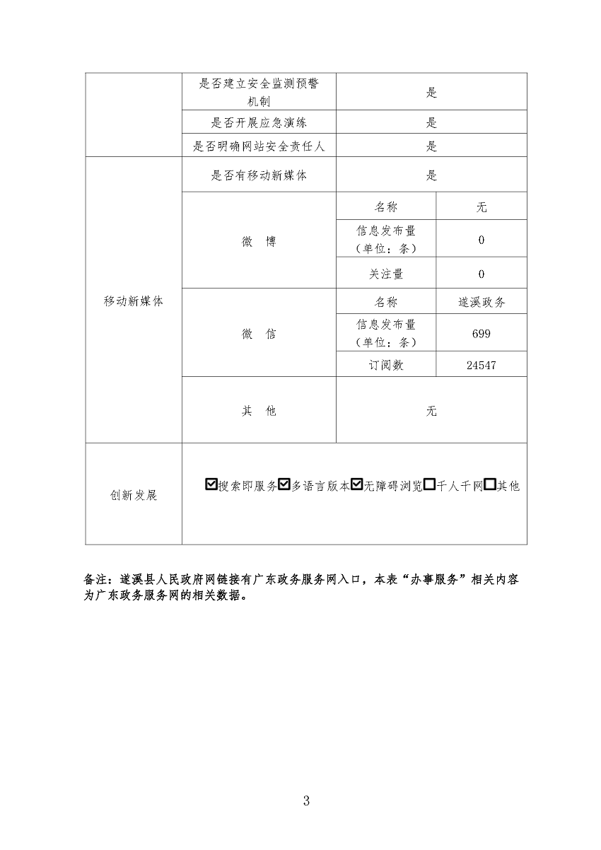 遂溪县2022年政府网站工作年度报表_页面_3.png