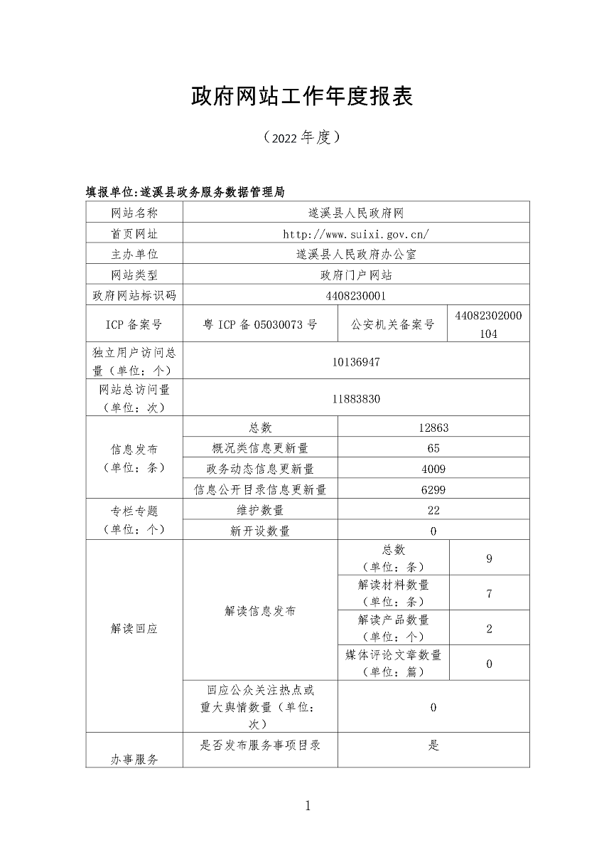 遂溪县2022年政府网站工作年度报表_页面_1.png