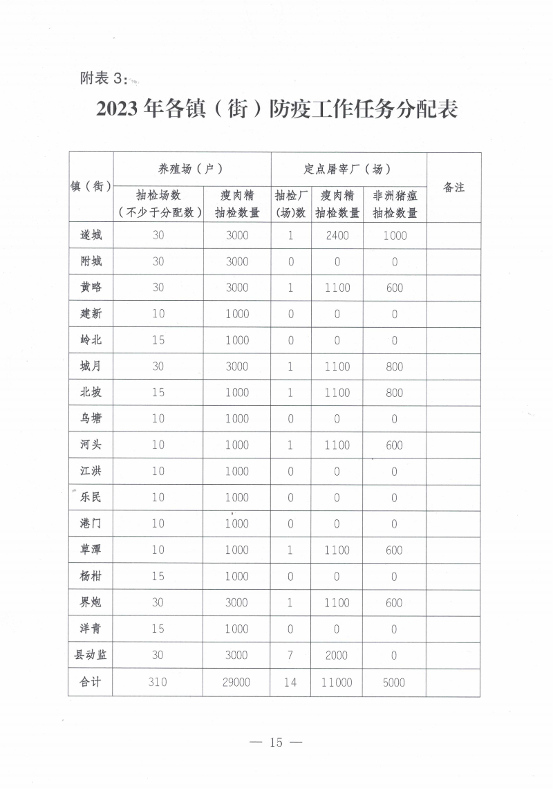关于印发《2023年遂溪县生猪调出大县奖励资金使用实施方案）的通知_14.png