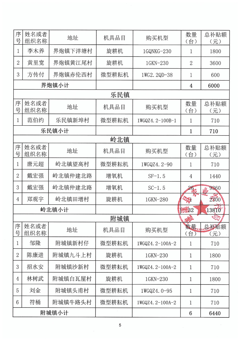 2023年第一批遂溪县农机购置补贴公示表_04.png