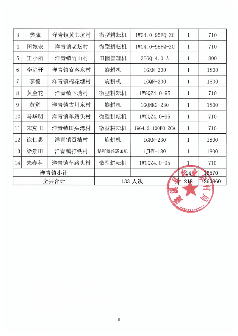 2023年第一批遂溪县农机购置补贴公示表_07.png