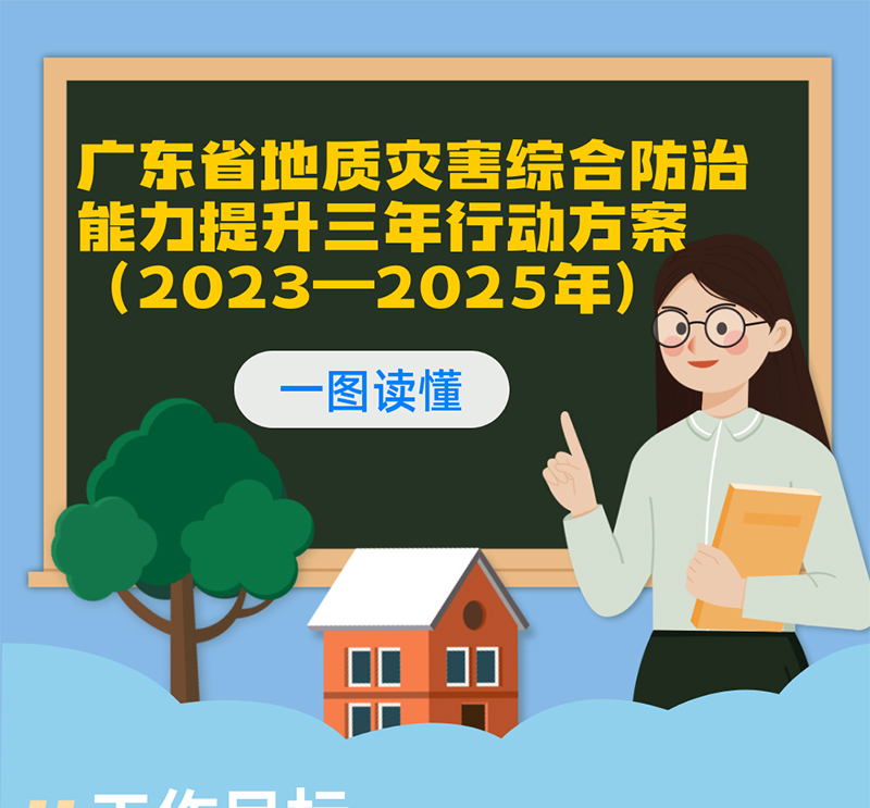 一图读懂广东省地质灾害综合防治能力提升三年行动方案（2023—2025年）