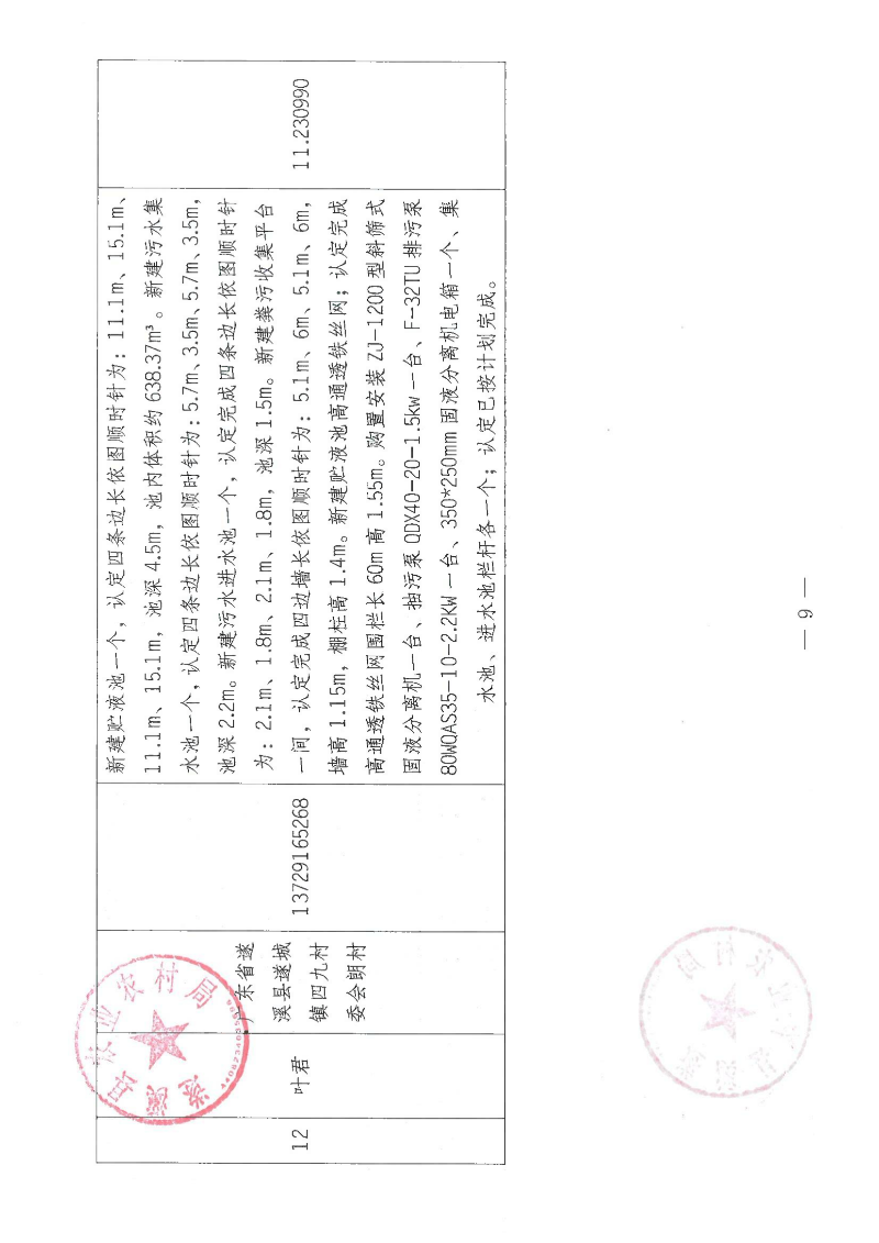2018年中央财政畜禽粪污资源化利用项目（十九批次）验收公示_08.png