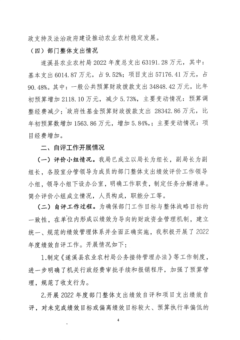 2022年整体绩效自评报告_03.png