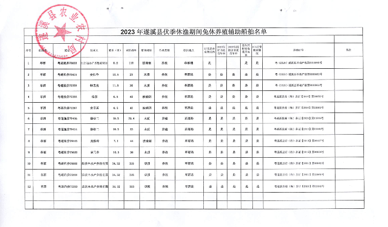 关于2023年伏季休渔期间免休养殖辅助船舶名单的公示_02.png