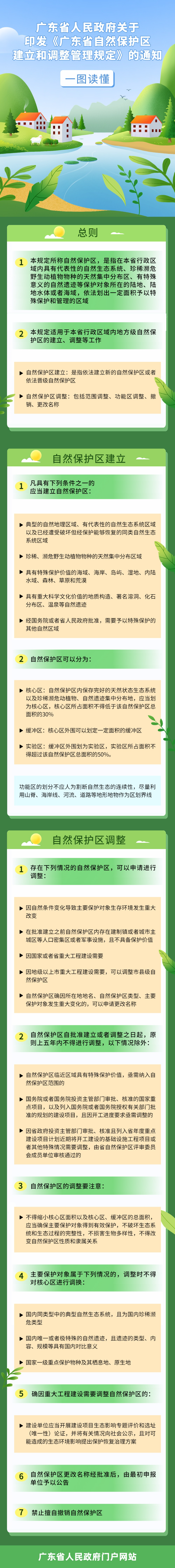 广东省人民政府关于印发《广东省自然保护区建立和调整管理规定》的通知.jpg