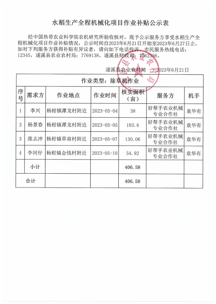 水稻生产全程机械化项目作业补贴公示表_00.png