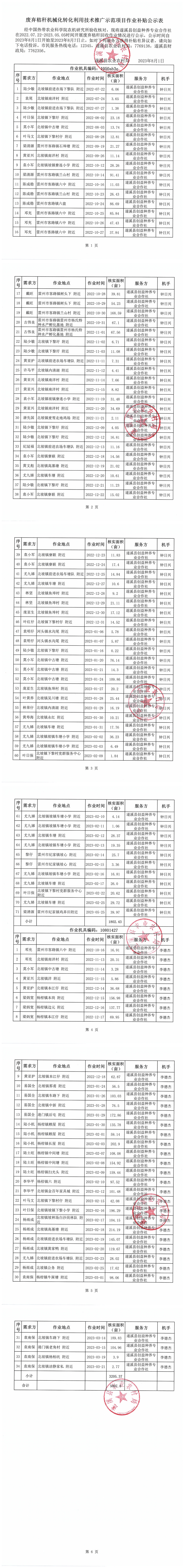 废弃秸秆机械化转化利用技术推广示范项目作业补贴公示表_00.png