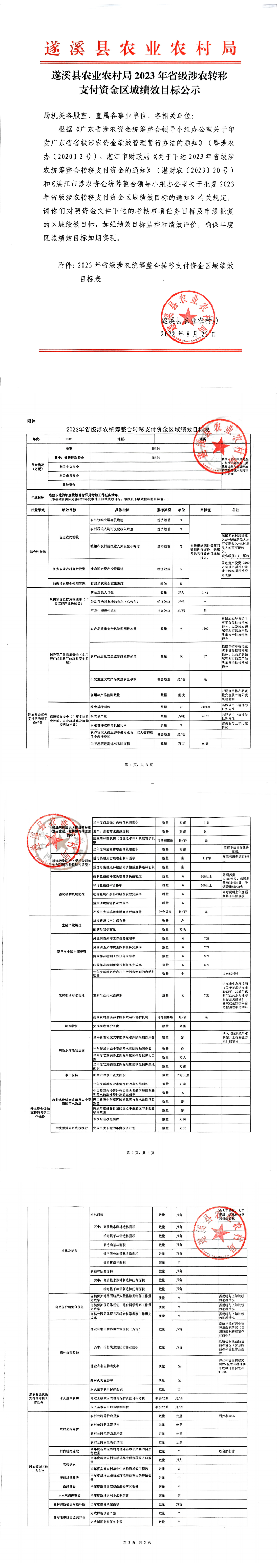 扫描件_遂溪县人民政府网站信息上网发布签发单_00.png