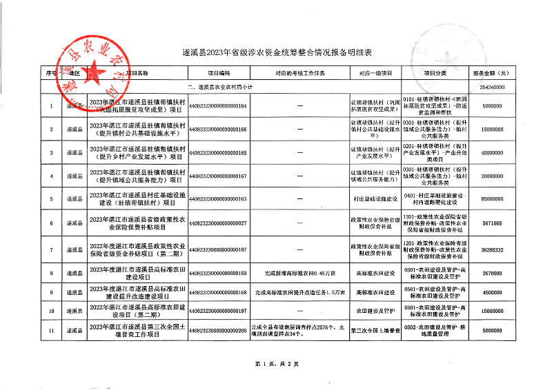 扫描件_遂溪县人民政府网站信息上网发布签发单(1)_01.png