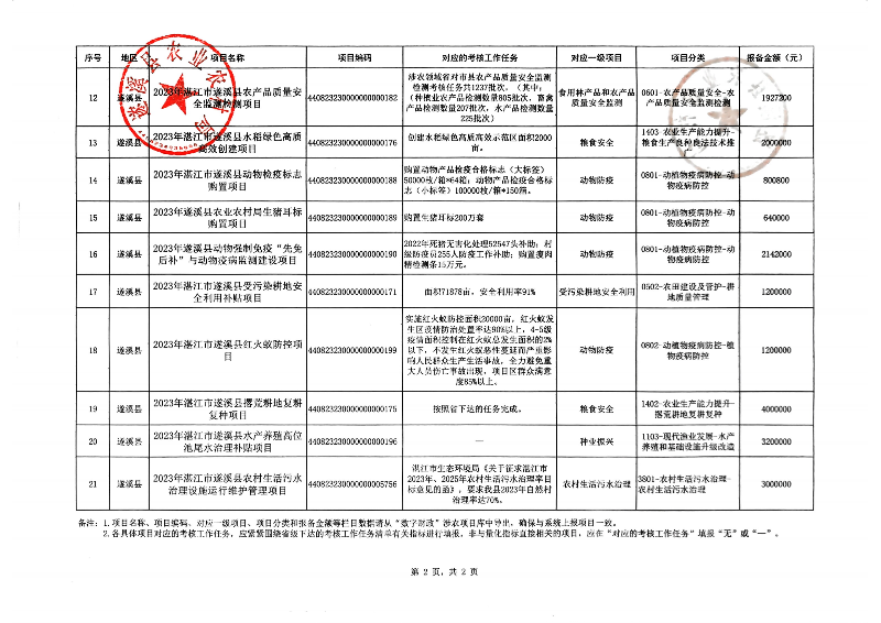 扫描件_遂溪县人民政府网站信息上网发布签发单(1)_02.png