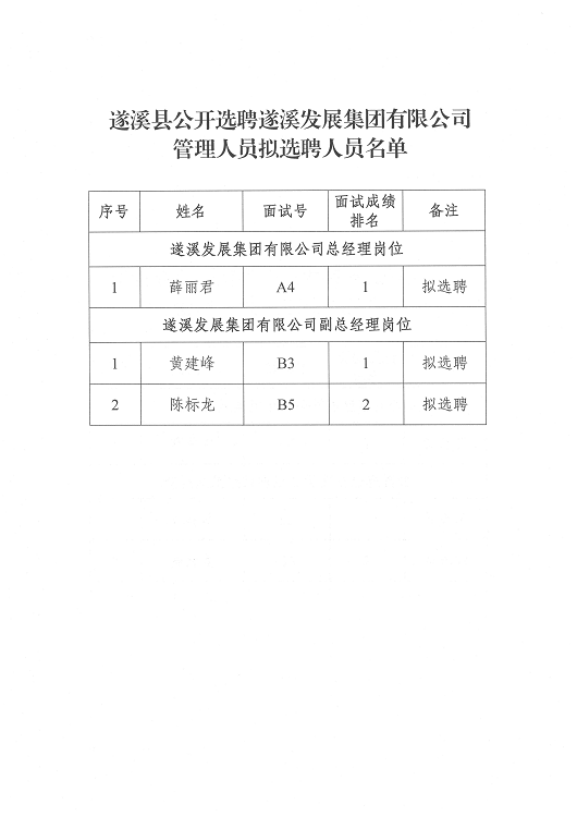 拟选聘人员名单公示（第二页）.png