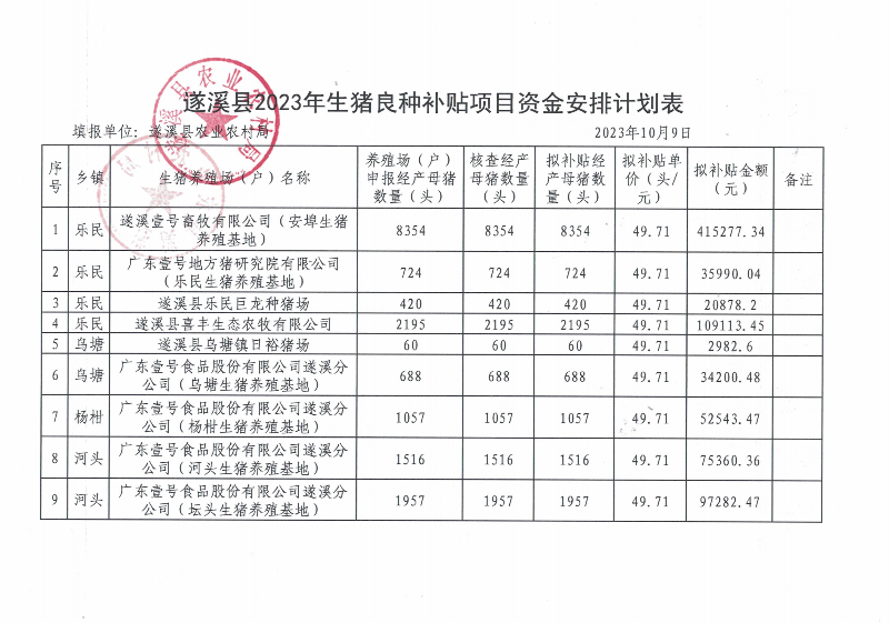 关于遂溪县2023年生猪良种补贴项目资金安排计划的公示_01.png