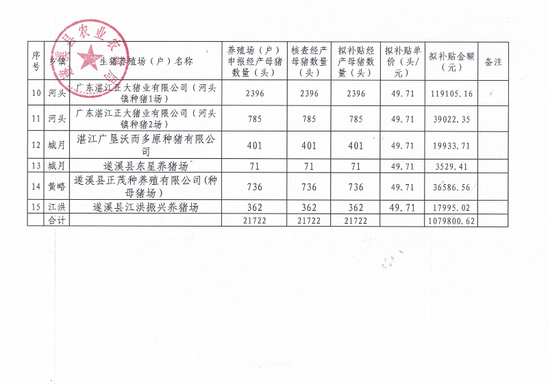 关于遂溪县2023年生猪良种补贴项目资金安排计划的公示_02.png