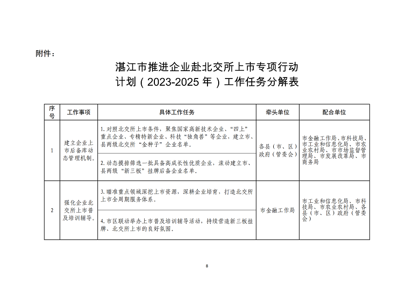 湛江市推进企业赴北交所上市专项行动计划（2023-2025年）_08.png