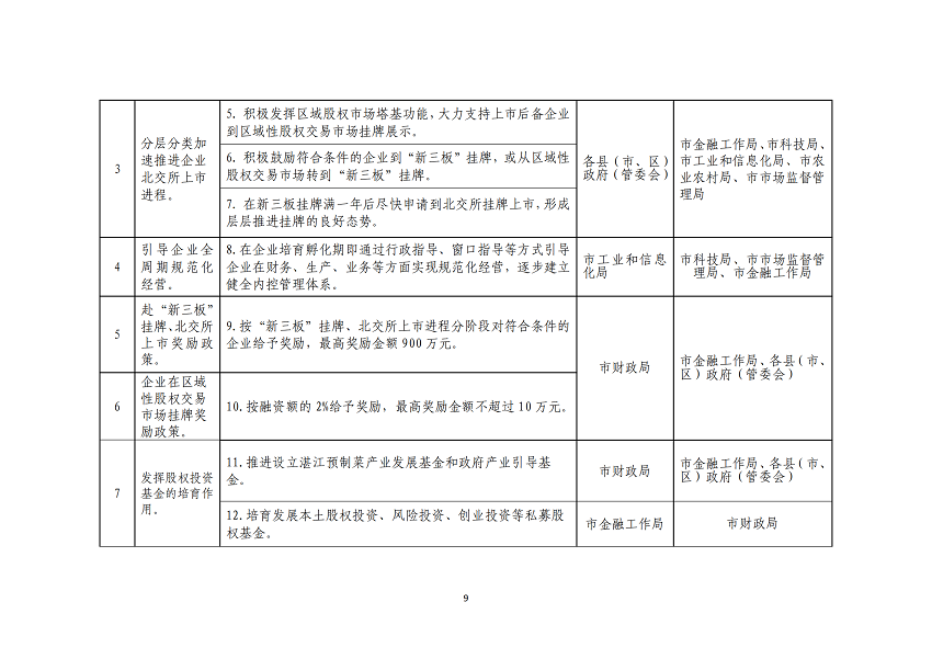 湛江市推进企业赴北交所上市专项行动计划（2023-2025年）_09.png