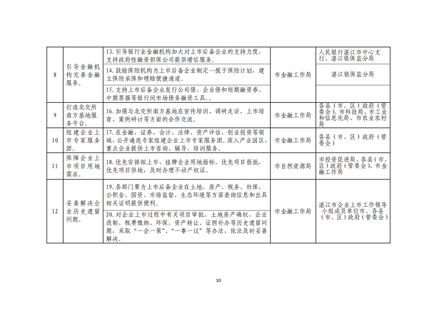 湛江市推进企业赴北交所上市专项行动计划（2023-2025年）_10.png