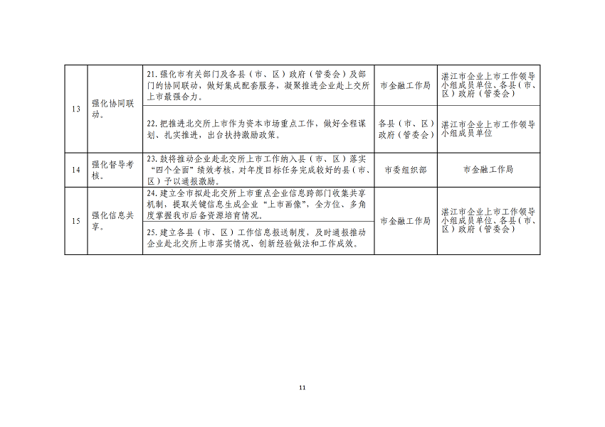 湛江市推进企业赴北交所上市专项行动计划（2023-2025年）_11.png