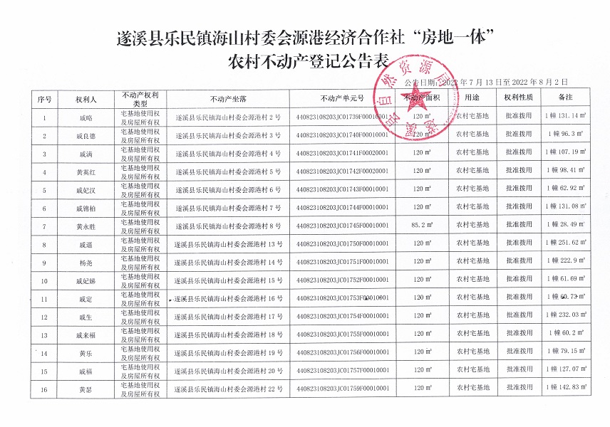 乐民镇海山村委会源港经济合作社不动产登记公告（新）_页面_2.jpg