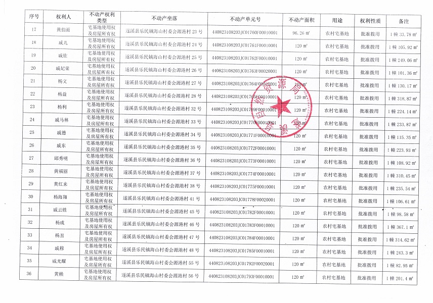 乐民镇海山村委会源港经济合作社不动产登记公告（新）_页面_3.jpg