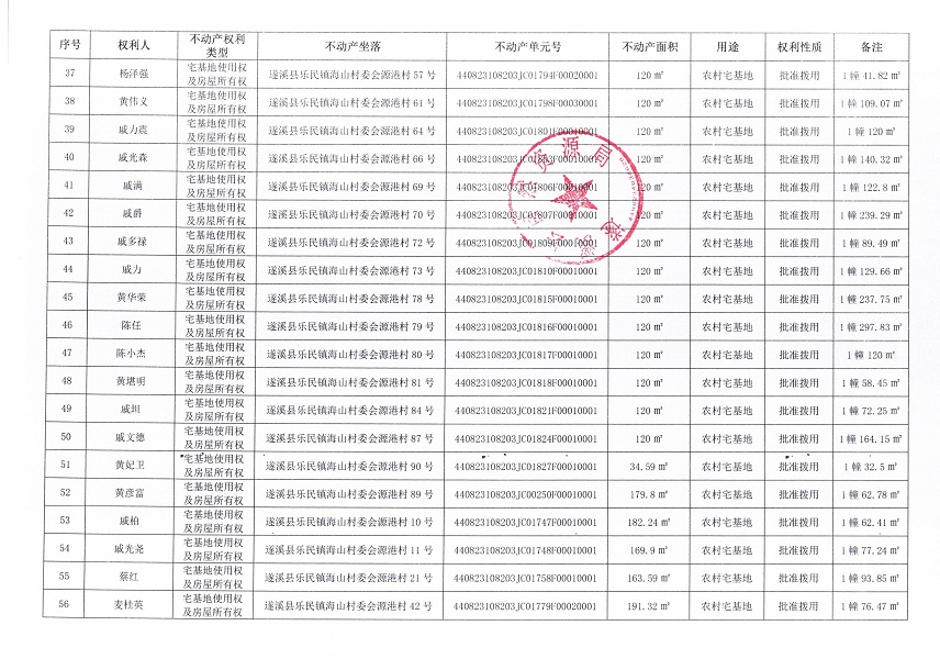乐民镇海山村委会源港经济合作社不动产登记公告（新）_页面_4.jpg