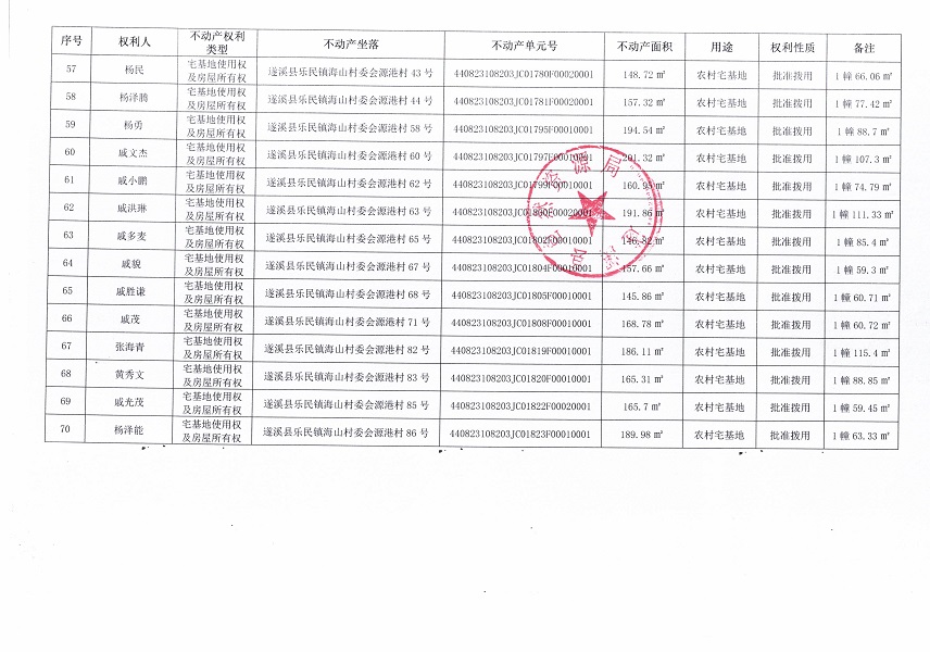 乐民镇海山村委会源港经济合作社不动产登记公告（新）_页面_5.jpg