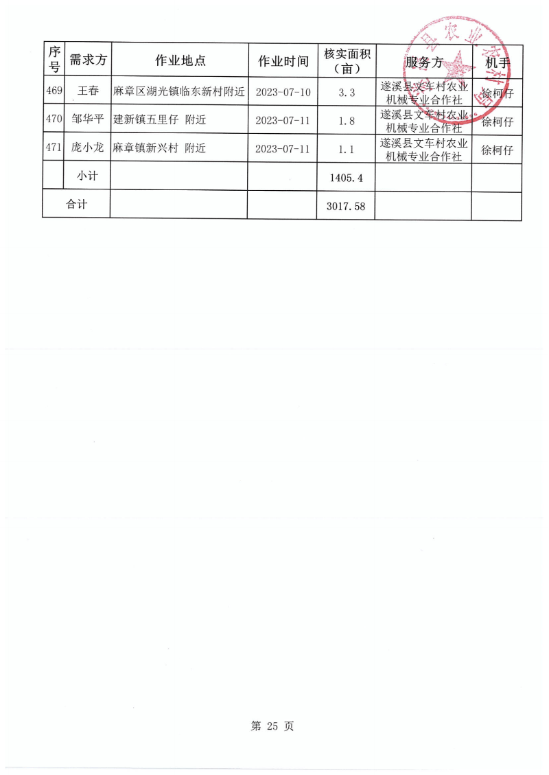 遂溪县水稻机收减损项目作业补贴公示表_02.png