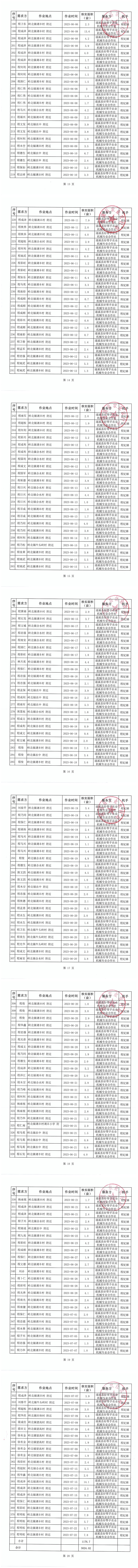 遂溪县水稻机收减损项目作业补贴公示表(1)_01.png