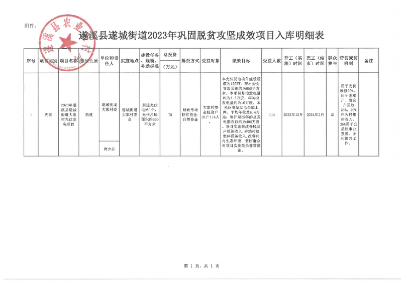 关于遂城街道大家村扶贫资金建设光伏发电项目纳入县级巩固脱贫攻坚成效项目库的公示_01.png