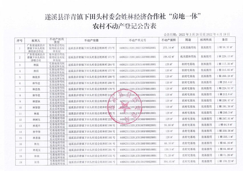 洋青镇下田头村委会姓林经济合作社不动产登记公告（新）_页面_2.jpg