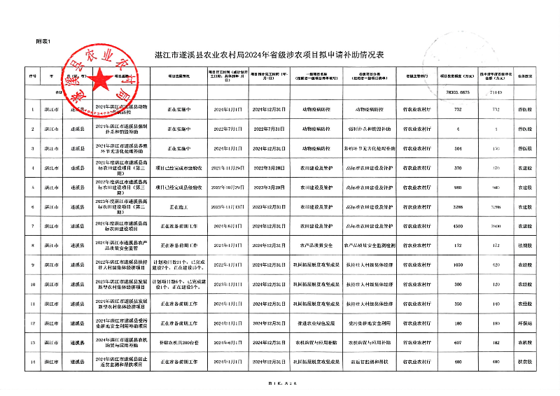 扫描件_遂溪县政府门户网站和政务新媒体政务信息发_02.png