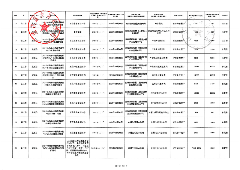 扫描件_遂溪县政府门户网站和政务新媒体政务信息发_03.png