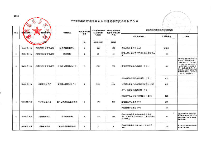 扫描件_遂溪县政府门户网站和政务新媒体政务信息发_04.png