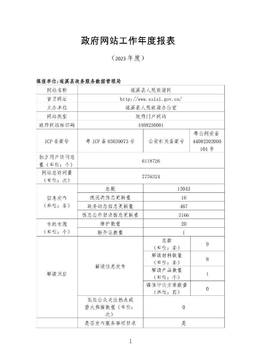 遂溪县2023年政府网站工作年度报表_页面_1.jpg