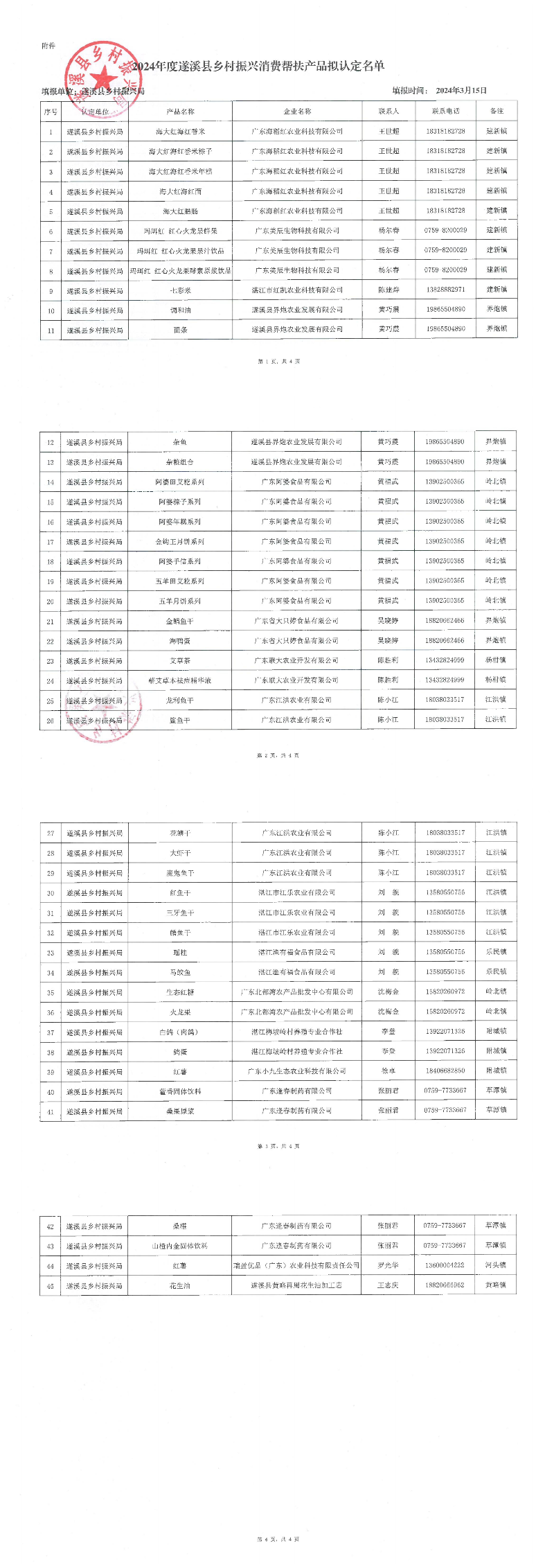 已编辑图片