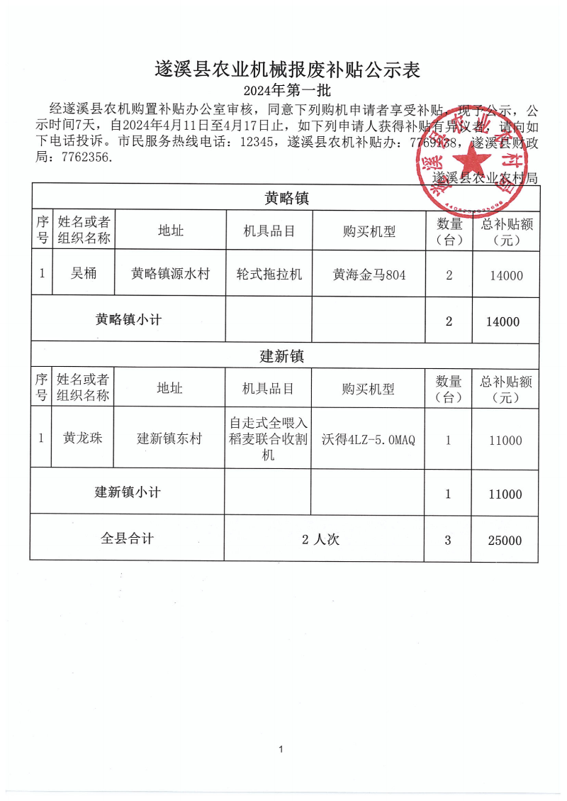 2024年第一批遂溪县农机报废回收补贴公示表_00.png