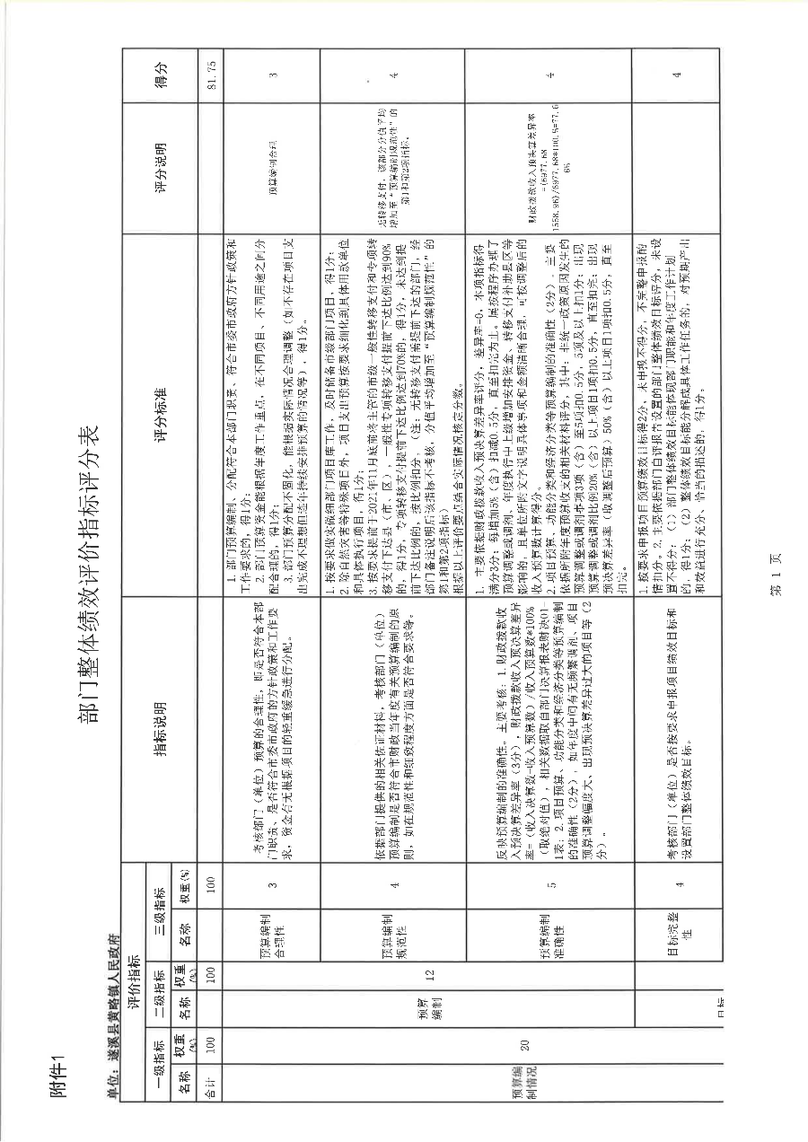 遂溪县黄略镇人民政府2022年度部门整体支出绩效评价报告_16.png