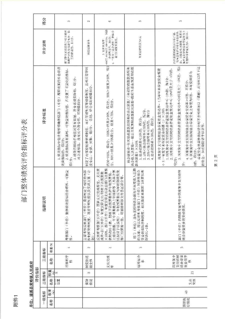 遂溪县黄略镇人民政府2022年度部门整体支出绩效评价报告_17.png