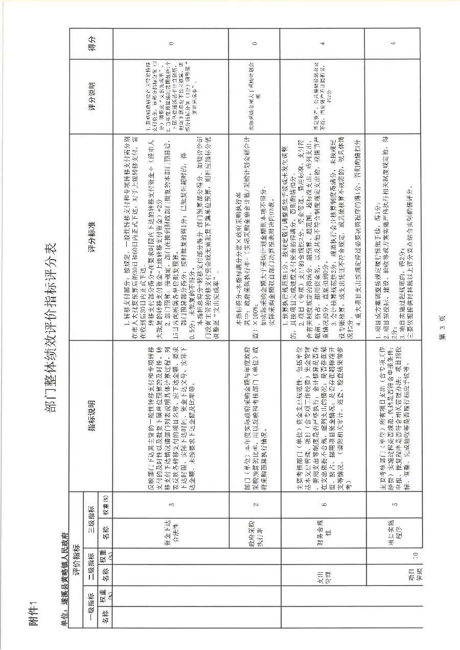 遂溪县黄略镇人民政府2022年度部门整体支出绩效评价报告_18.png