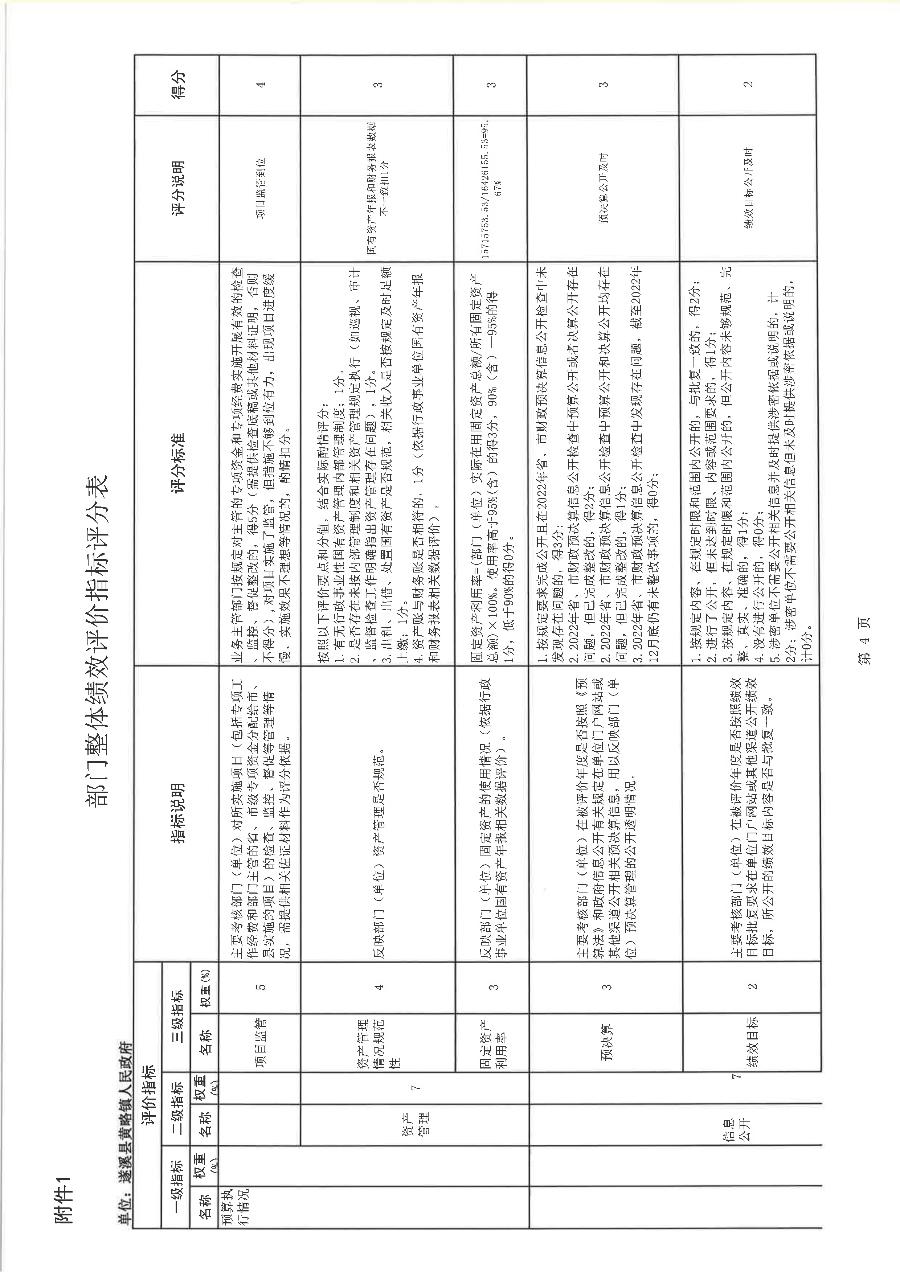 遂溪县黄略镇人民政府2022年度部门整体支出绩效评价报告_19.png