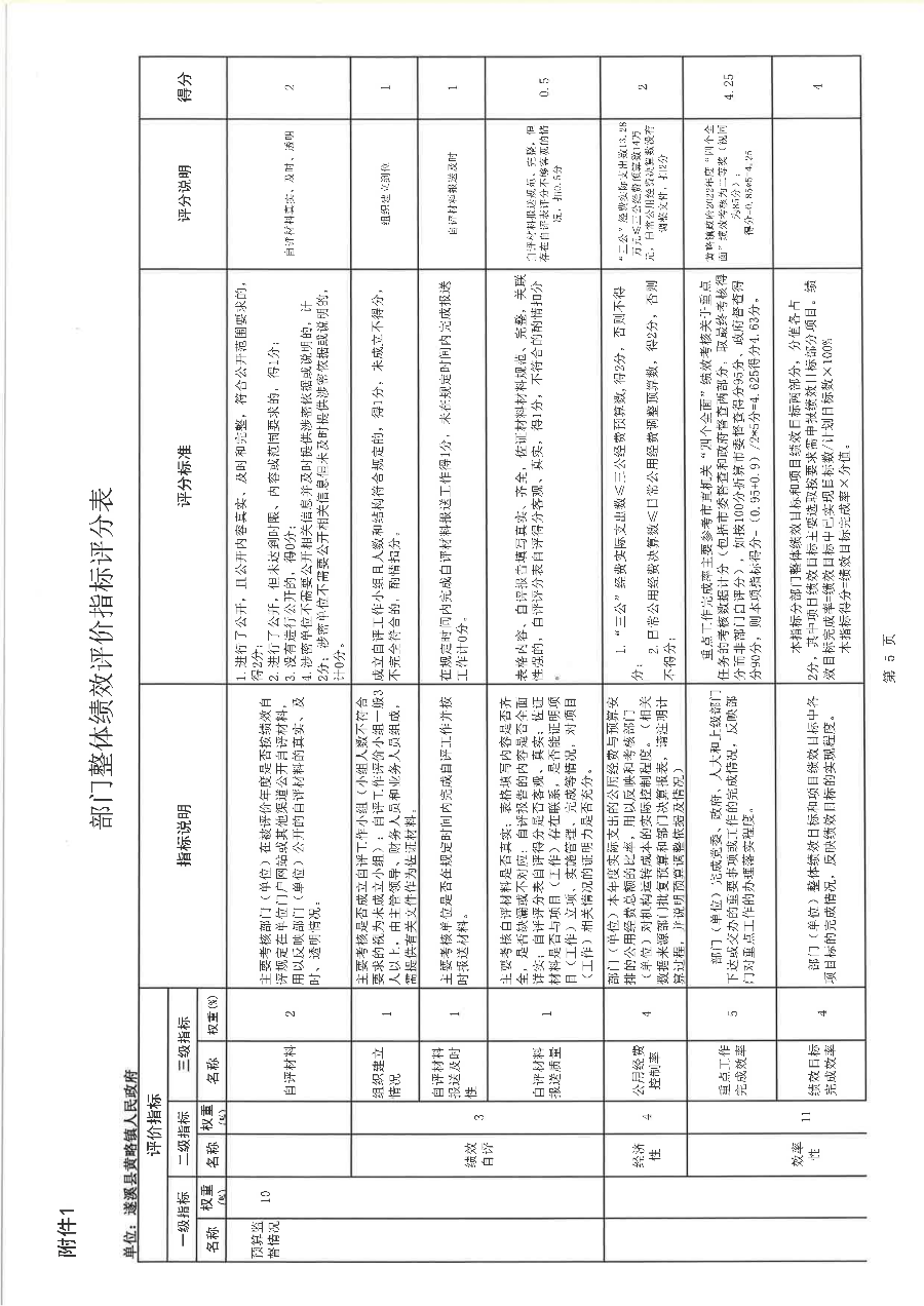 遂溪县黄略镇人民政府2022年度部门整体支出绩效评价报告_20.png