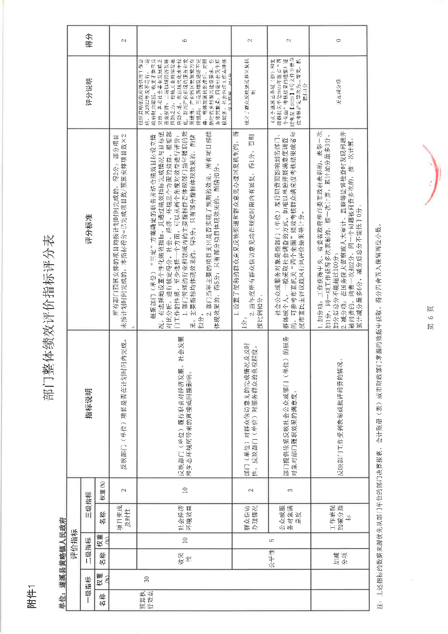 遂溪县黄略镇人民政府2022年度部门整体支出绩效评价报告_21.png