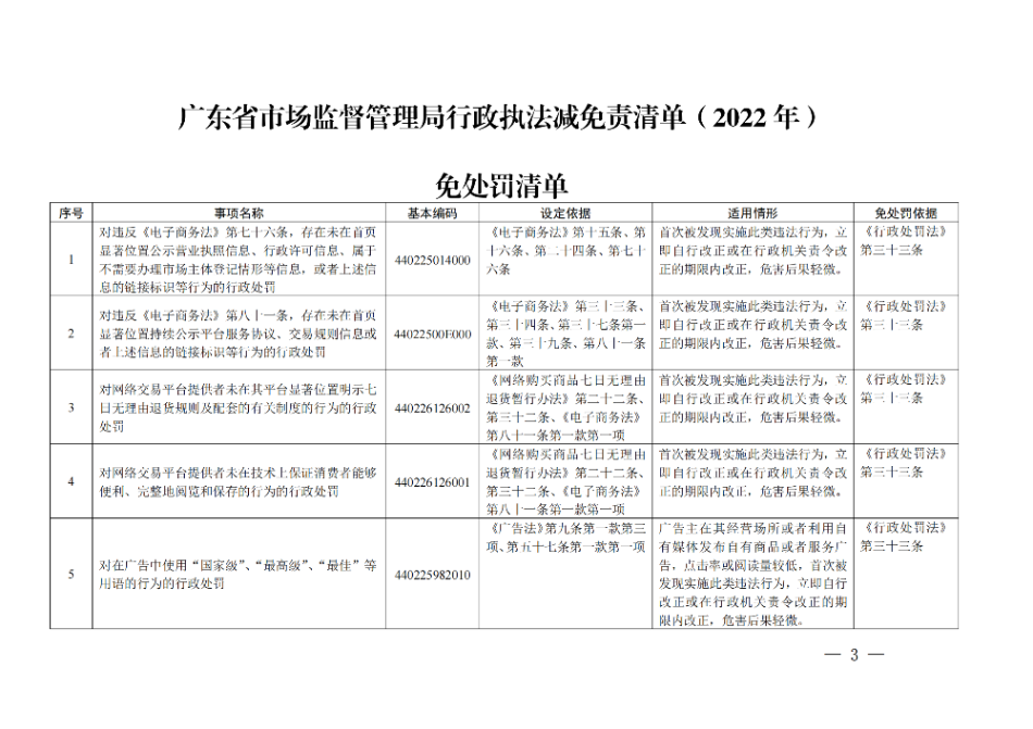 广东省市场监督管理局关于印发《广东省市场监督管理局行政执法减免责清单__（2022+年）》的通知(1)_02.png