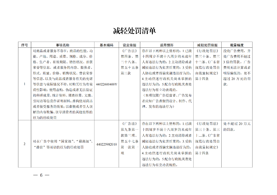 广东省市场监督管理局关于印发《广东省市场监督管理局行政执法减免责清单__（2022+年）》的通知(1)_05.png