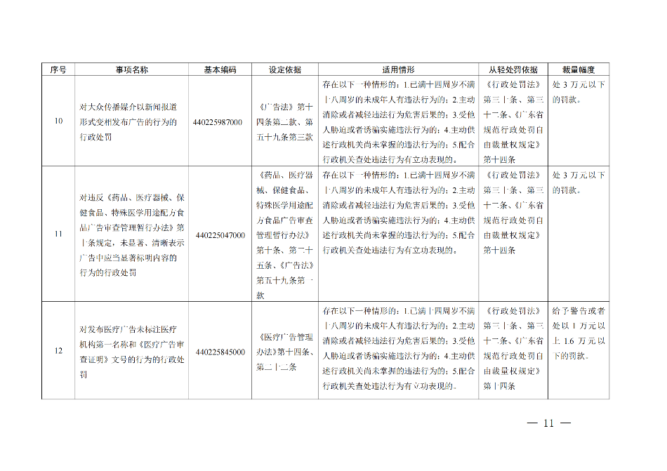 广东省市场监督管理局关于印发《广东省市场监督管理局行政执法减免责清单__（2022+年）》的通知(1)_10.png
